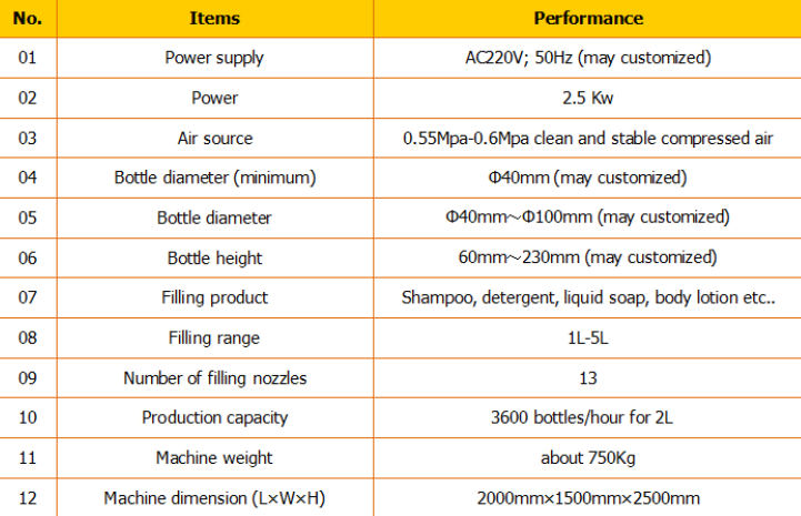 Automatic shampoo filler/ shampoo filling machine/shampoo filling line 